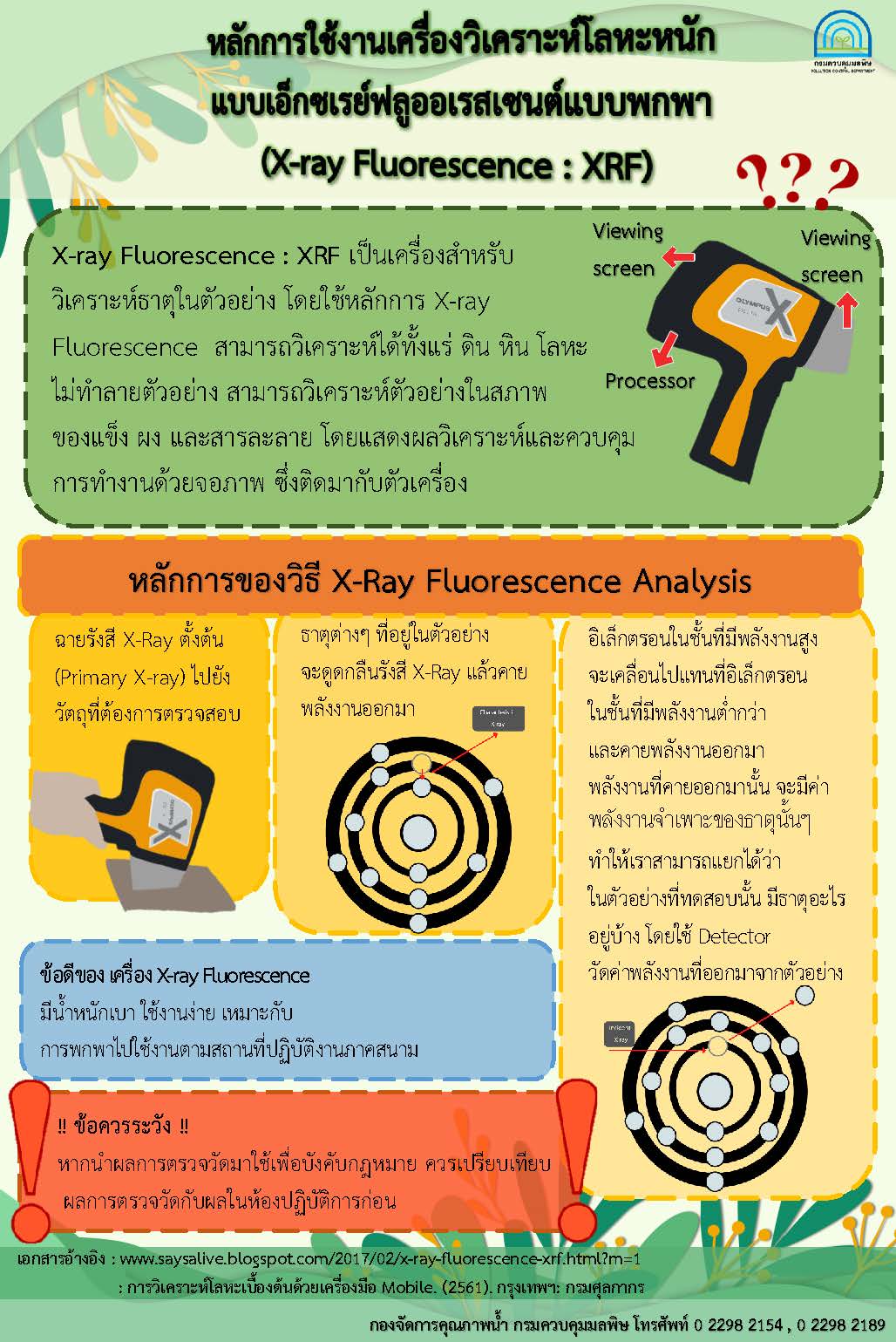 หลักการใช้งานเครื่องวิเคราะห์โลหะหนักแบบ X-ray Fluorescence : XRF
